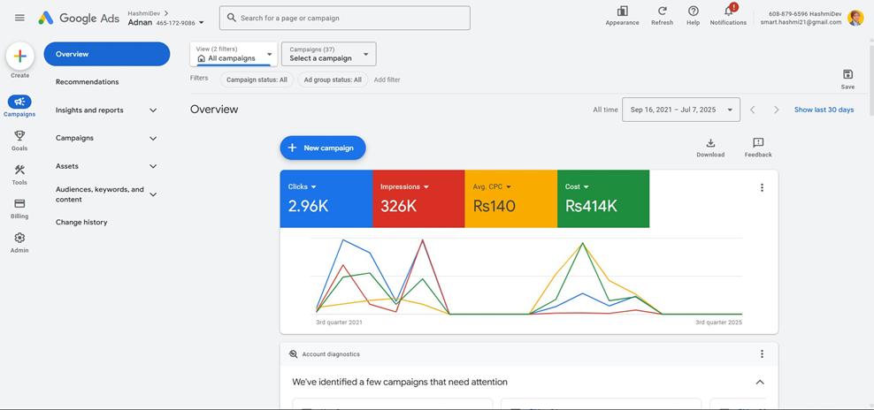 E-commerce Google Ads — Shopping, Search, Display & YouTube