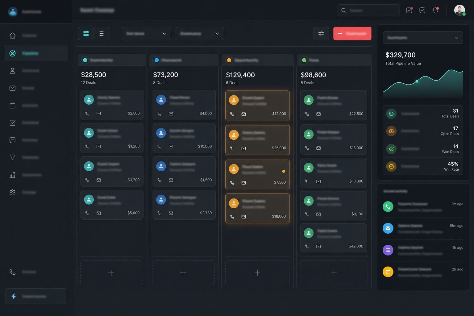 GoHighLevel pipeline and opportunities dashboard managed by HashXTech