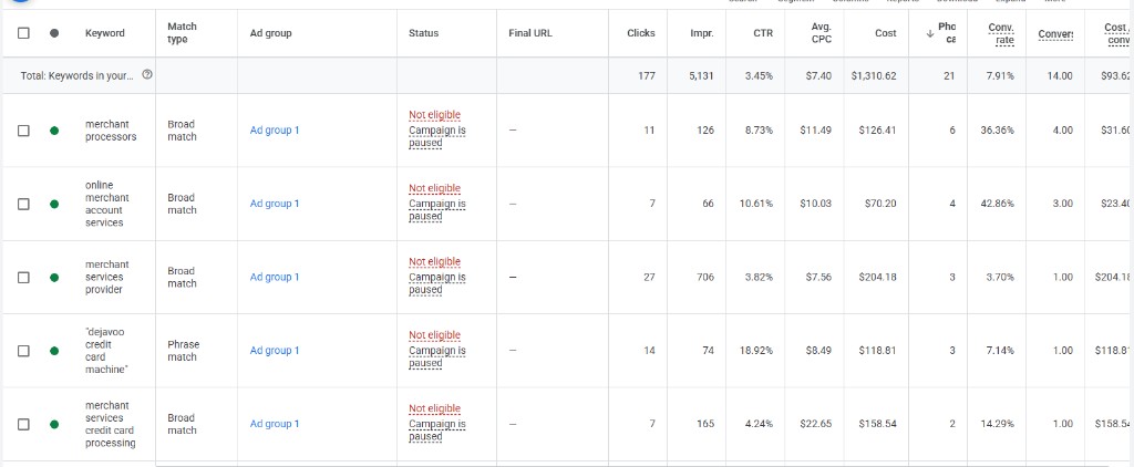 Google Ads PPC for B2B Merchant POS & Credit Card Processing (USA)