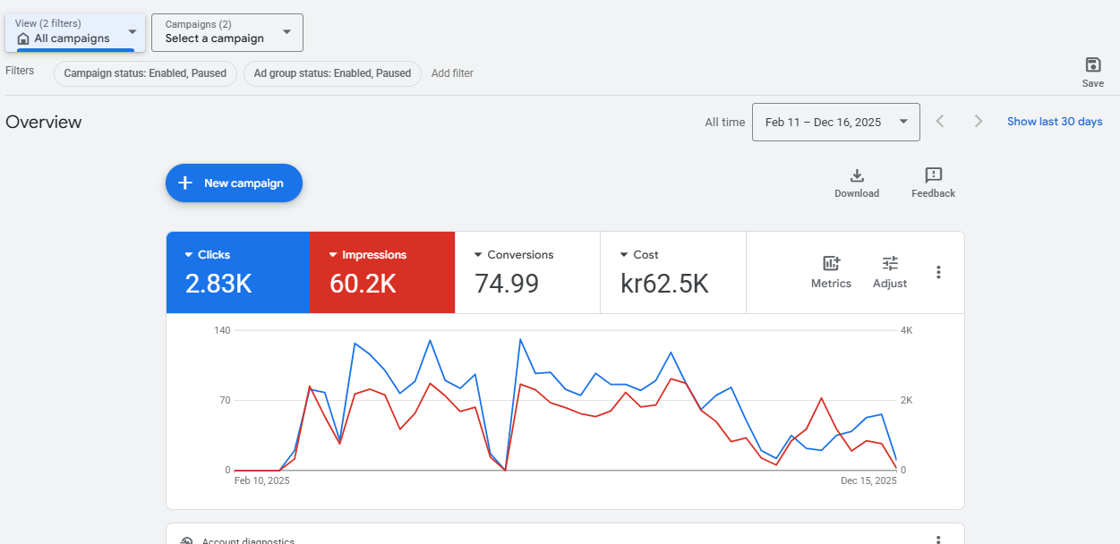 Cleaning Services Google Ads — Residential & Commercial Bookings (Sweden)