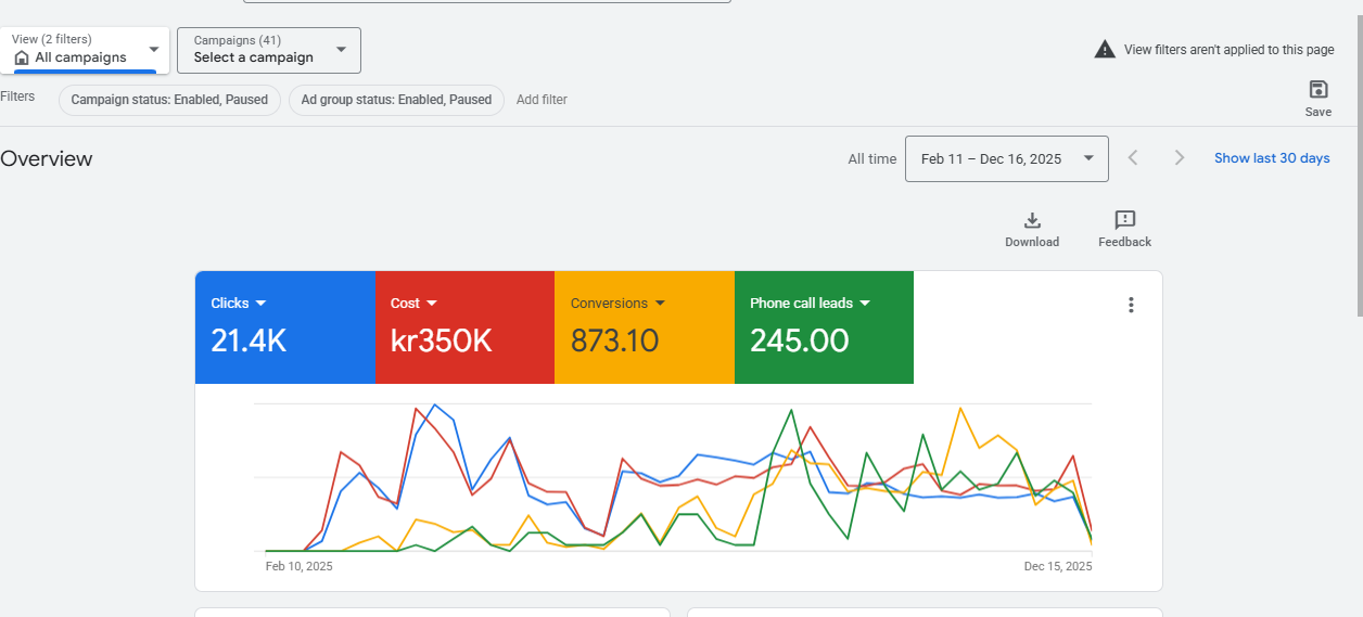 Swedish construction Google Ads analytics and conversions