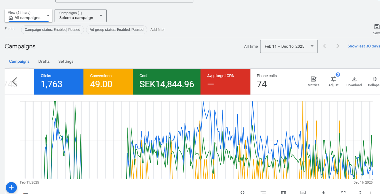 Heat Pump Google Ads — High-Ticket Installation Quotes (Sweden)